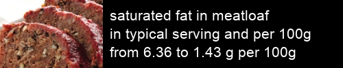 saturated fat in meatloaf information and values per serving and 100g